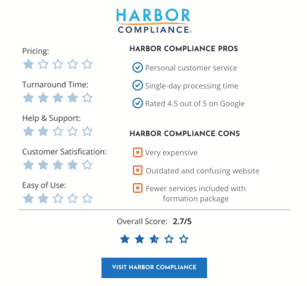 Harbor Compliance LLC review