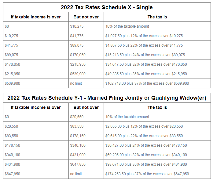 Gorman and Associates pricing