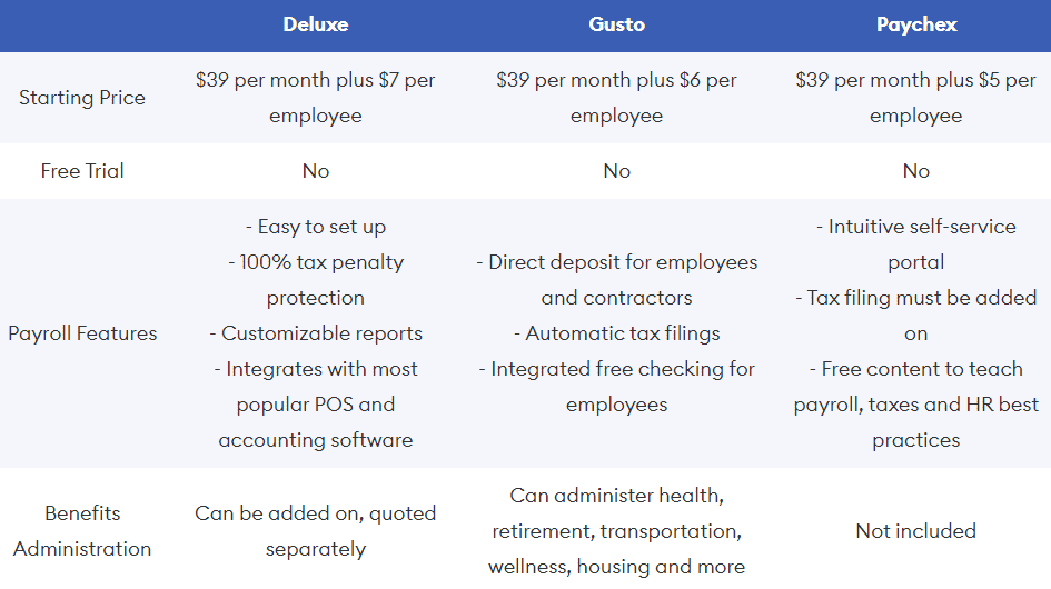 Deluxe Business pricing packages