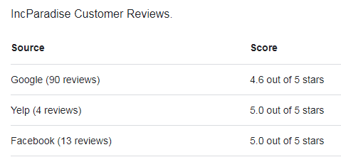 Incparadise customer reviews
