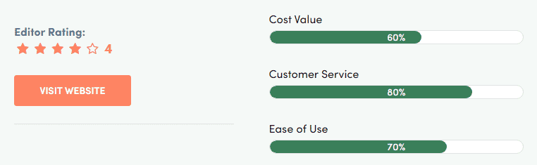 Incparadise LLC review