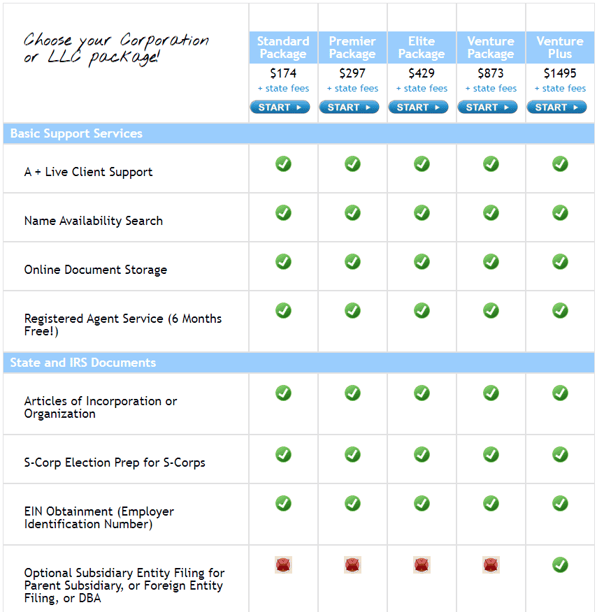 Direct Incorporation pricing packages