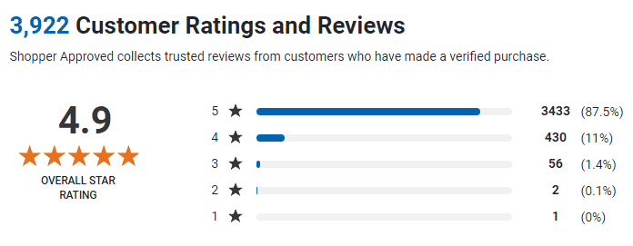 MyCompanyWorks customer reviews