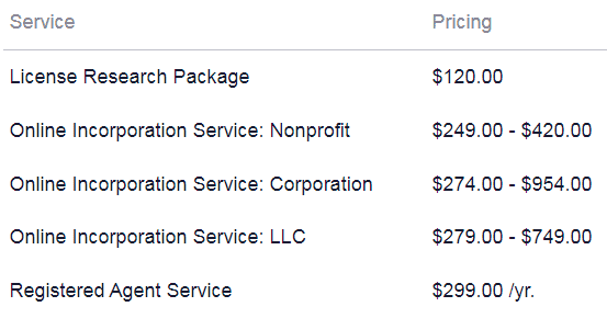 Corporate Creations pricing