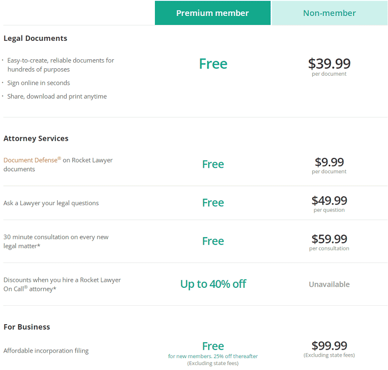 Rocket Lawyer pricing